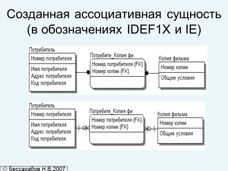 Созданная ассоциативная сущность (в обозначениях IDEF1X и IE)  Бессарабов Н.В.2007